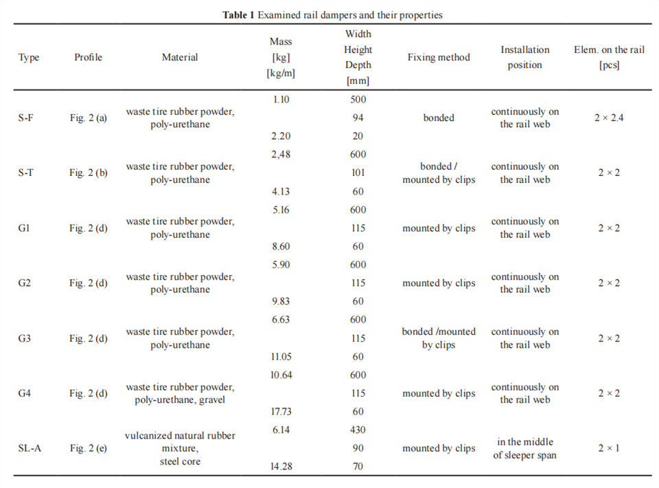 chamer-filling-elements-railway-rail-dampers-manufacturer 