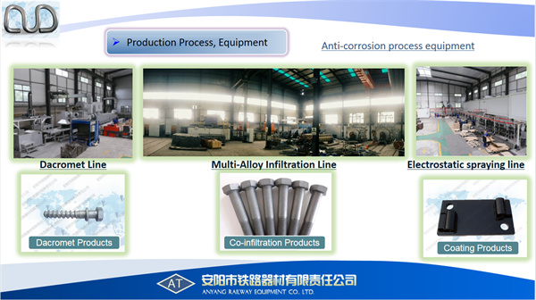 China Rail Bolts – Track Spikes, Tie Plates – Railway Rail Fasteners Manufacturer